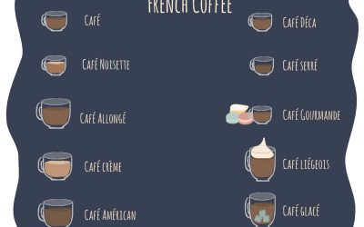 How to order coffee in French at a café
