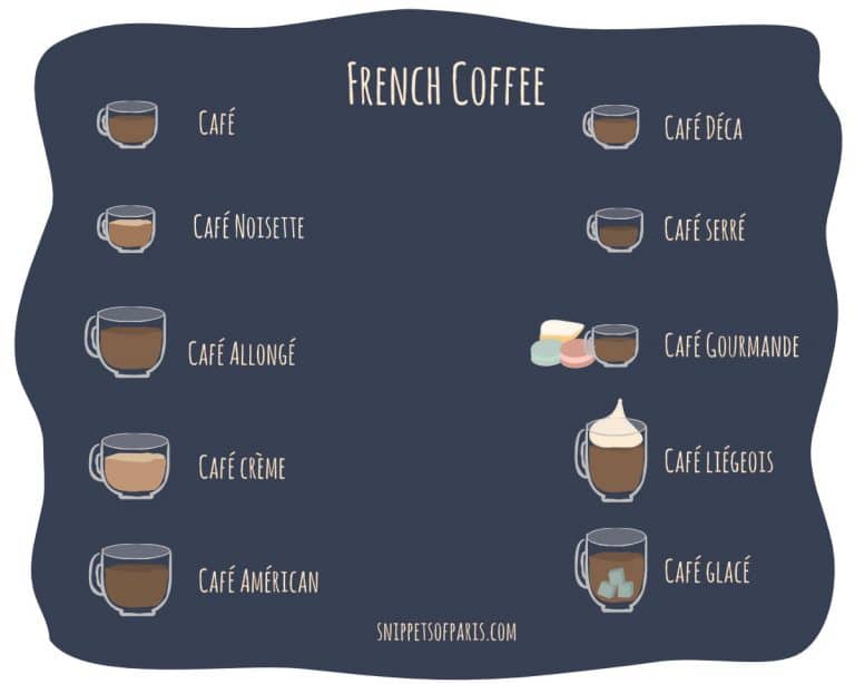 Read more about the article How to order coffee in French at a café