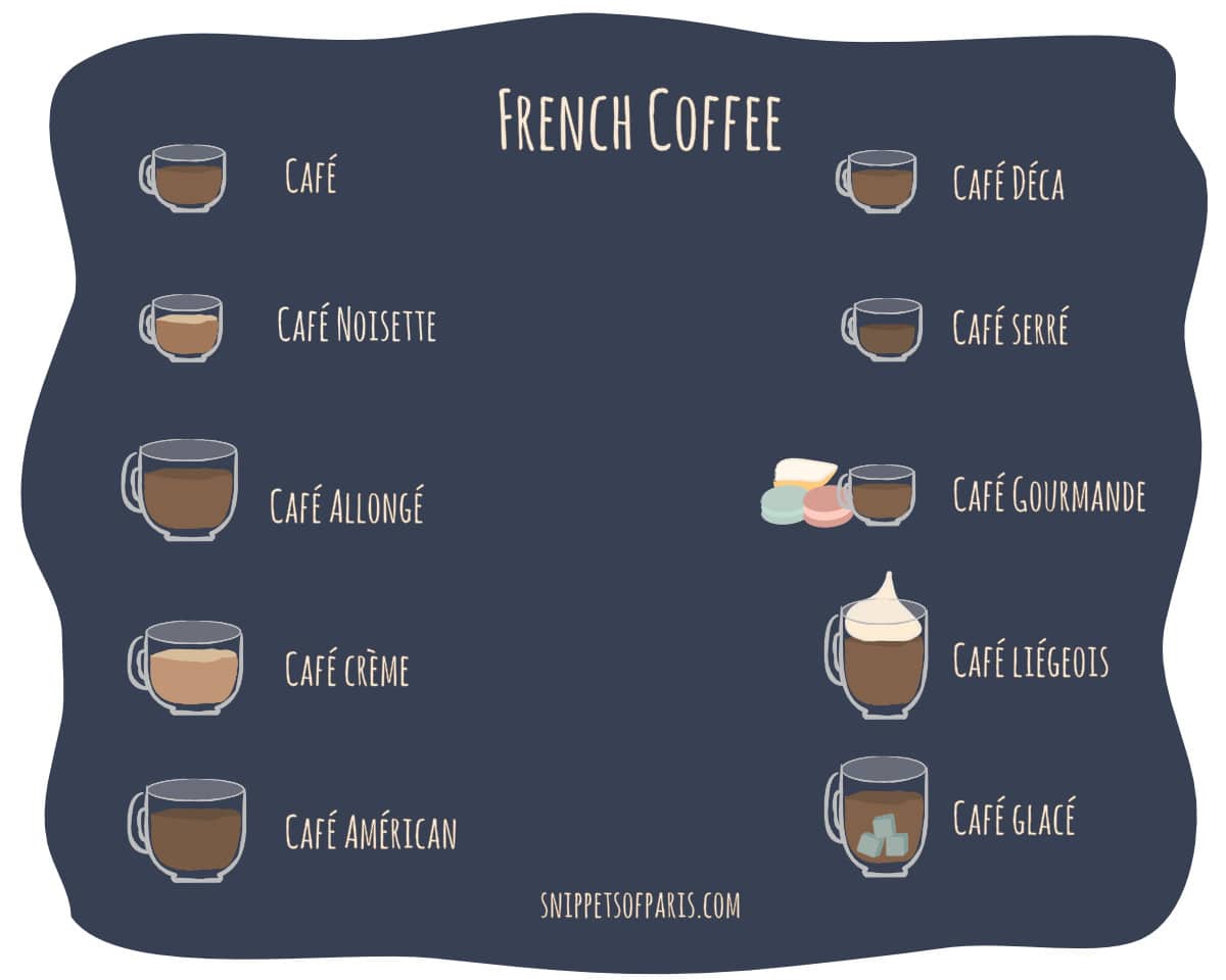 You are currently viewing How to order coffee in French at a café