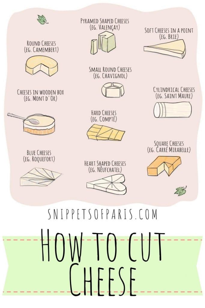 How to cut French cheeses? pin for pinterest