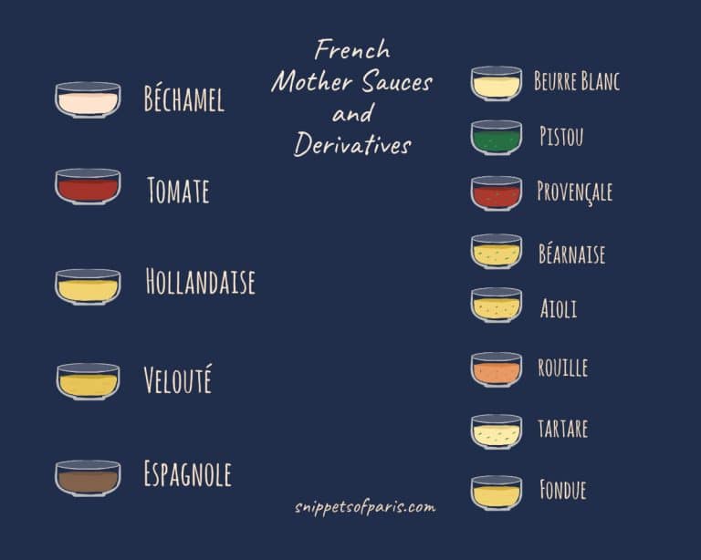 Read more about the article 12 Easy French sauces recipes (including mother sauces)