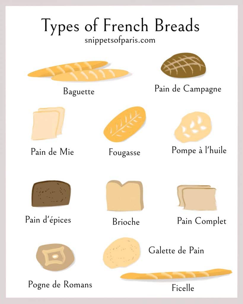 summary of types of french breads