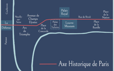 Axe Historique of Paris: 9 Monuments to explore