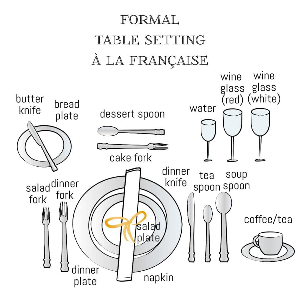 french formal table setting with with water glass, red wine glass, white wine glass, salad plate, dinner plate, napkin, dinner knife, teaspoon, soup spoon, dessert spoon, cake fork, butter knife, bread plate, dinner fork, salad fork and cup for tea or coffee.